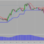 1 Hour Trading System with Average True Range and Commodity Channel Index