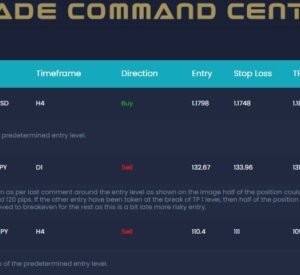 Trade Command Center Review - Toshko Raychev's Trading Signals