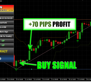 Are you a Forex Trader who desparately wants to make money and enjoy life?