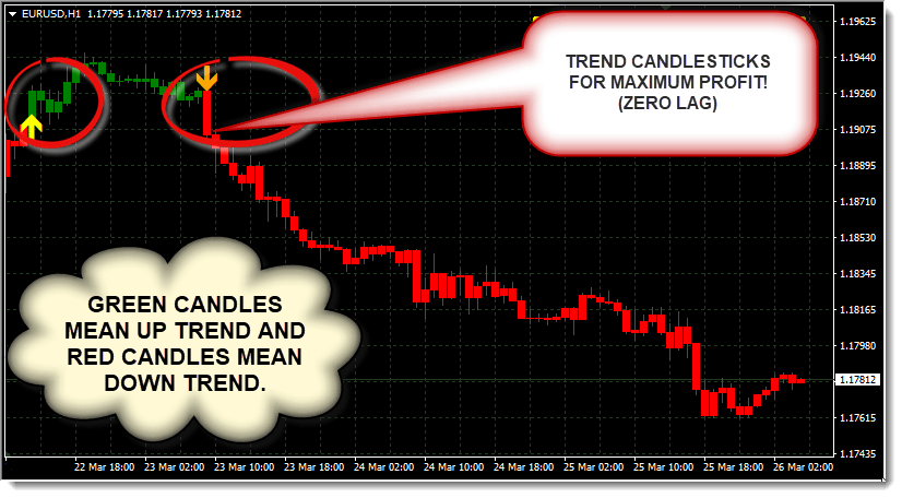 FOREX TREND RIDER Download - FX141.COM